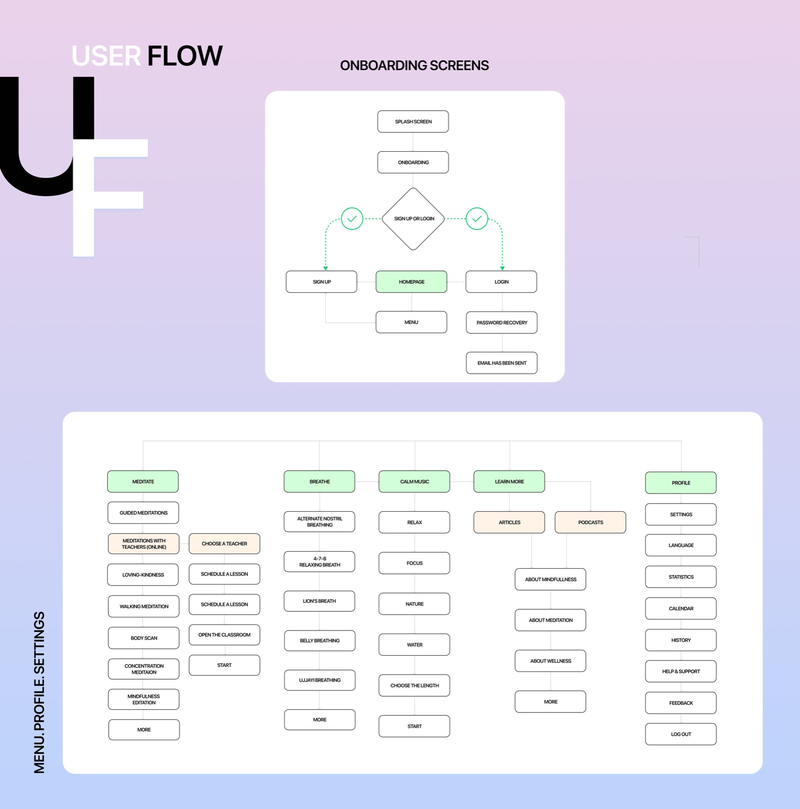 UX/UI: Meditation App — a3