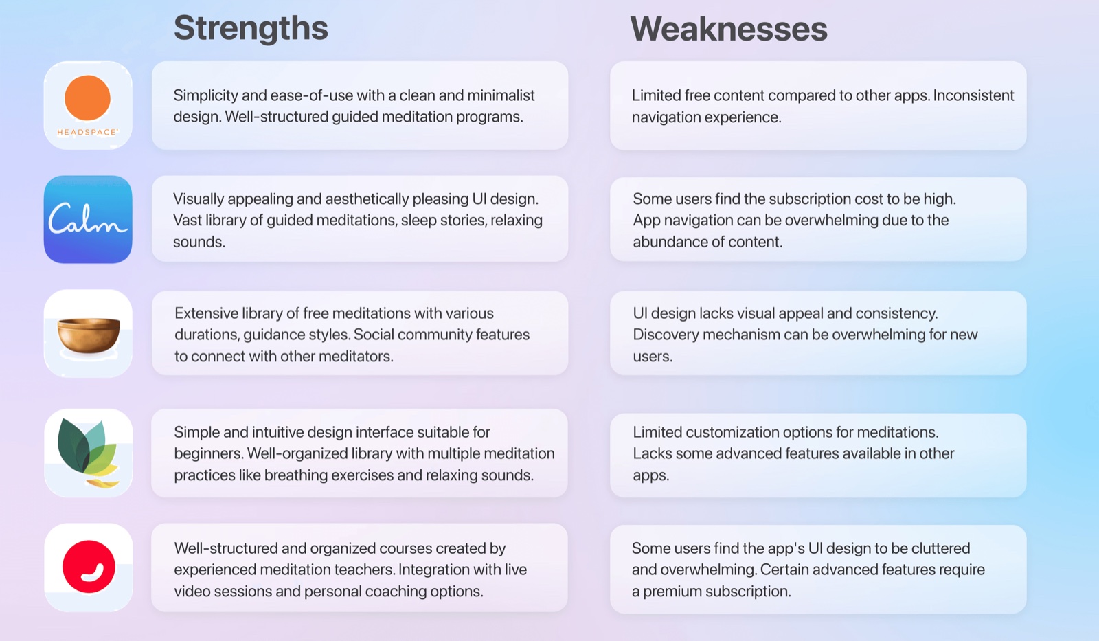 UX/UI: Meditation App — a2